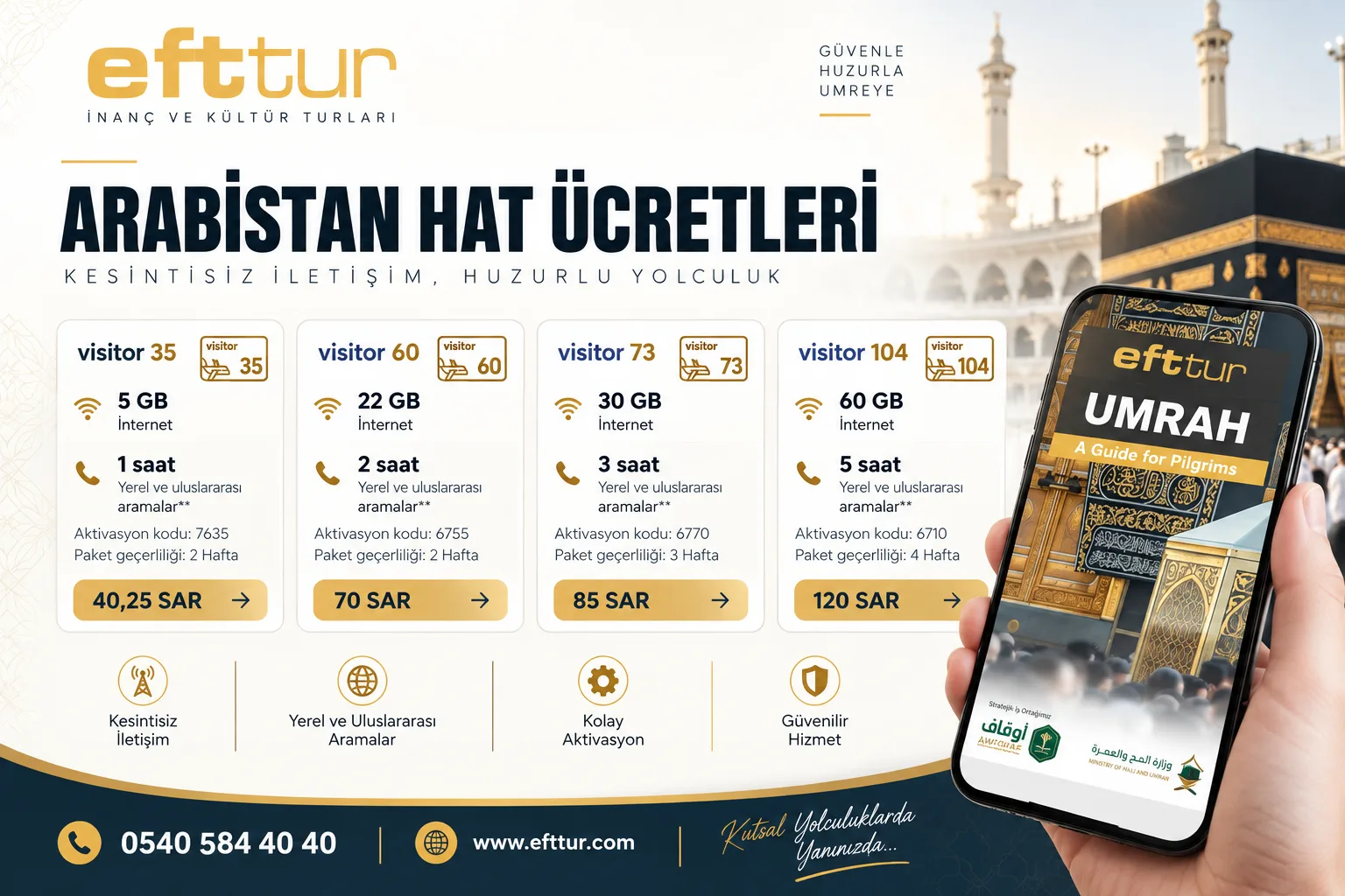 Arabistan Hat Fiyatları 2025 – Güncel SIM Kart ve eSIM Ücretleri