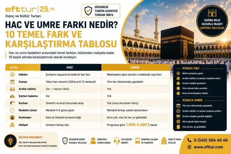 Hac ve Umre Farkı Nedir? 10 Temel Fark ve Karşılaştırma Tablosu