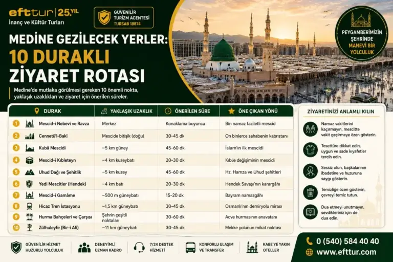 Medine Gezilecek Yerler: 10 Duraklı Ziyaret Rotası