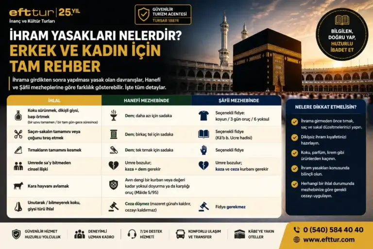 İhram Yasakları Nelerdir? Tam Liste, Cezaları ve Fidye Tablosu