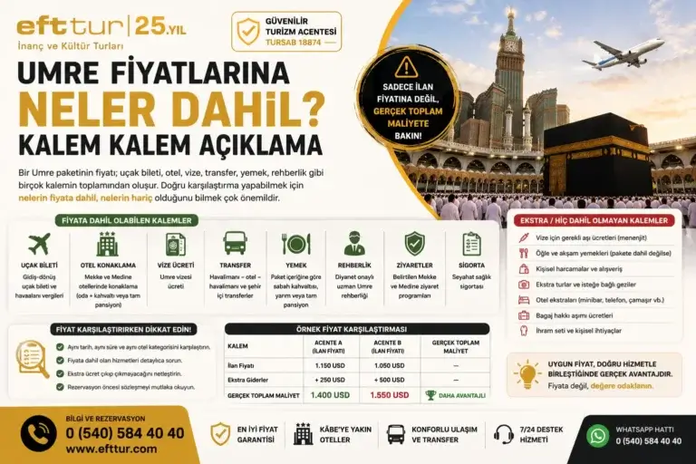 Umre Fiyatlarına Neler Dahil? Kalem Kalem Açıklama