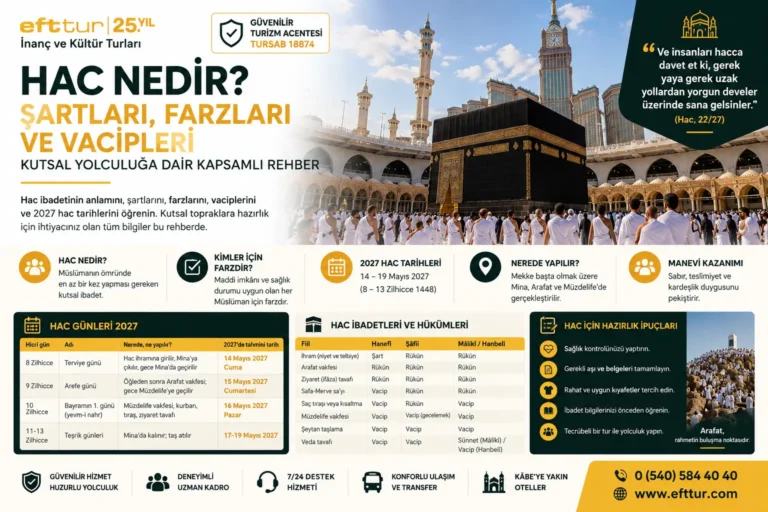 Hac Nedir? Şartları, Farzları ve Vacipleri
